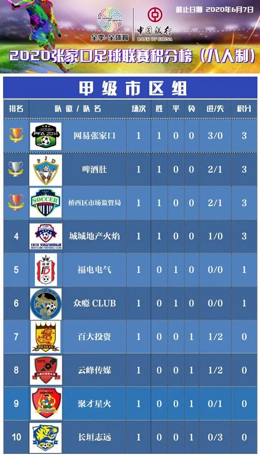 世俱杯官网-巴黎足球学院主场战平，积分榜上升的简单介绍