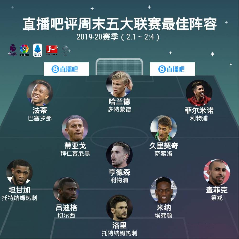 世俱杯改制-惊喜调整：多特蒙德世俱杯大名单公布