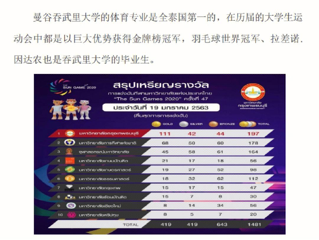 泰国班武里联队科隆FC的挑战，备受关注