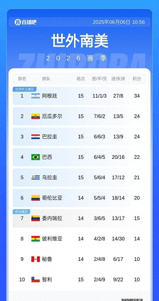 金靴倾巢出动，独中两元率队取胜领跑积分榜