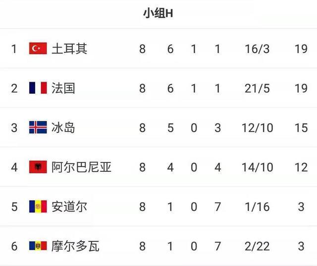 世俱杯官网-法国被土耳其逼平，小组领先优势缩小