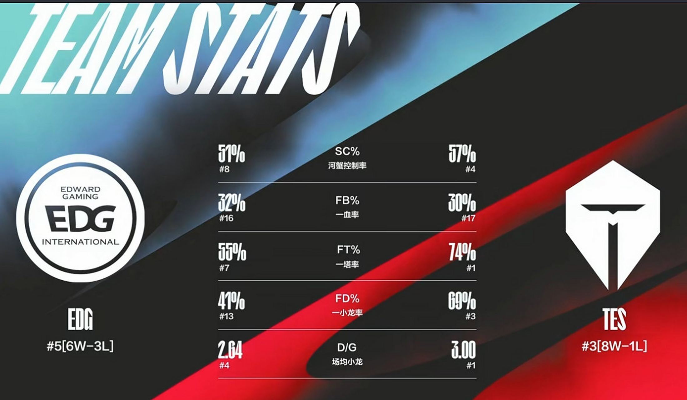 EDG翻盘G2，Ruler拿下关键大龙激烈交锋淘汰赛，技惊四座