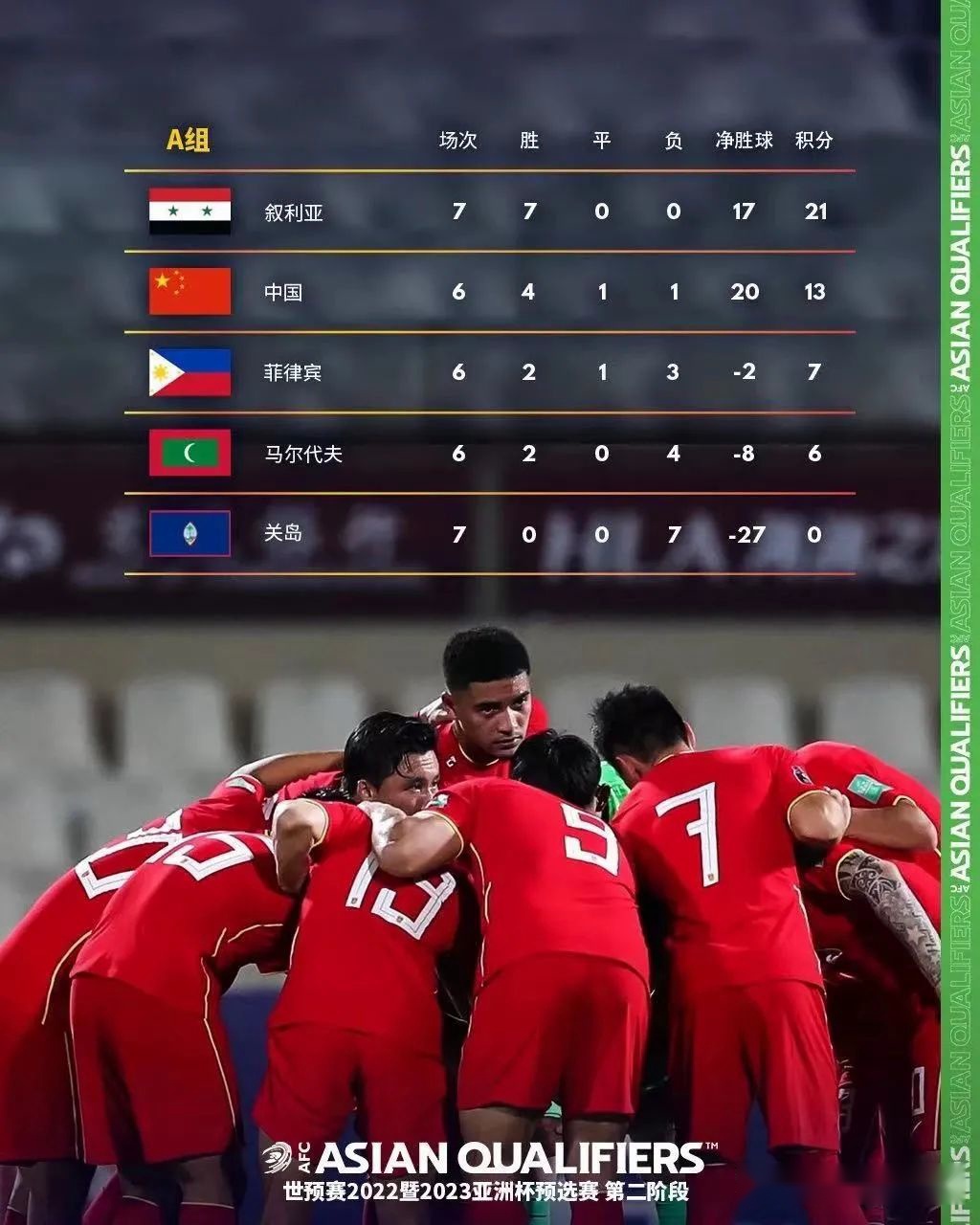 两支强队战平，晋级形势悬念